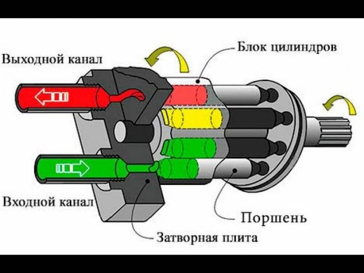 Аксиально-поршневой насос