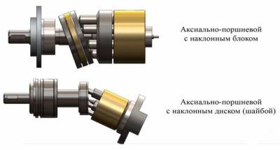 Устройство аксиально-поршневого насоса