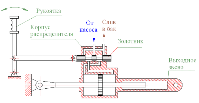 Высокая мощность и эффективность