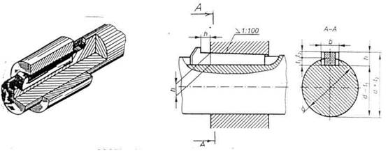Шпонки конические. Шпоночный ПАЗ на токарном. Ступица со шпоночным пазом. Шпоночный ПАЗ вал эксцентриковый.
