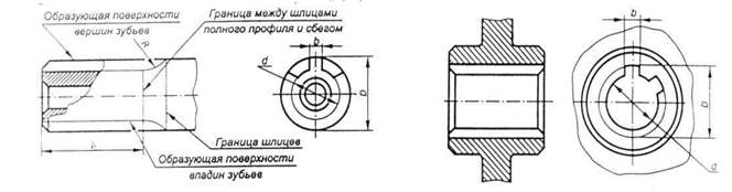 На каком наглядном изображении представлено шлицевое соединение с треугольным профилем шлицев