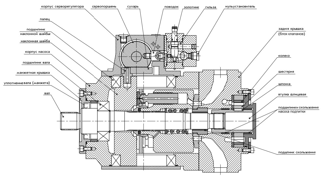 Схема аксиально поршневой гидронасос